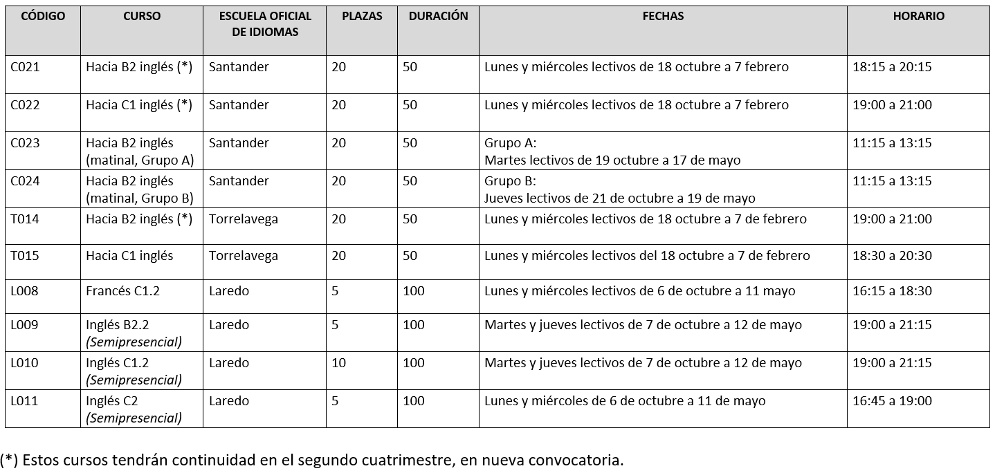 calendario idiomas